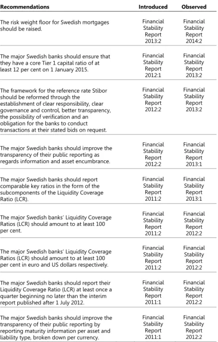 Table 1:5 Recommendations that have been fulfilled 