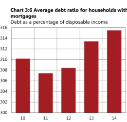 Table 3:1 Changes in housing costs per month at different interest rates for a  household in a tenant-owned apartment 