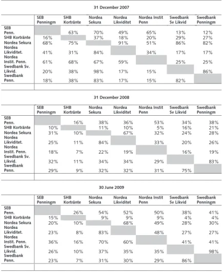 Table 4   Cross-Investments 