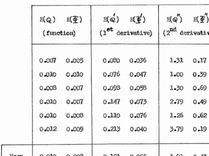 Table 3a (f)TiQ) 