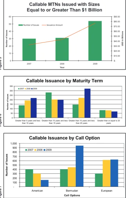 Figure 5 Figure 6 Figure 7