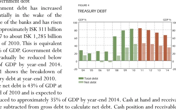 Table 1 shows the breakdown of  Treasury debt at year-end 2010.