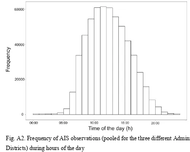 Fig. A2. Frequency of AIS observations (pooled for the three different Administrative 