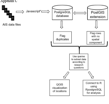 Fig. C1. General flow diagram of steps conducted to populate database and pre-processing of 