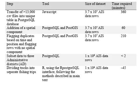 table in PostgreSQL 
