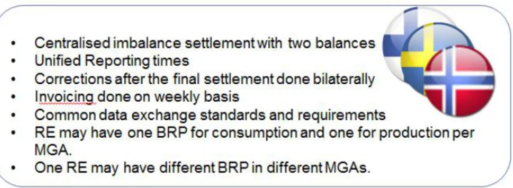 Figure 1. The most essential changes in the settlement model.