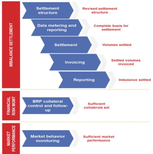 Figure 3. The NBS model functions.