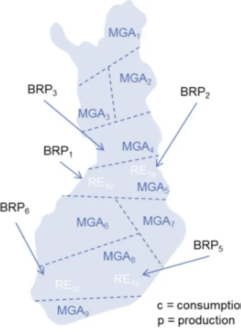 Figure 4. Model for Retailers using different BRPs per MGA.