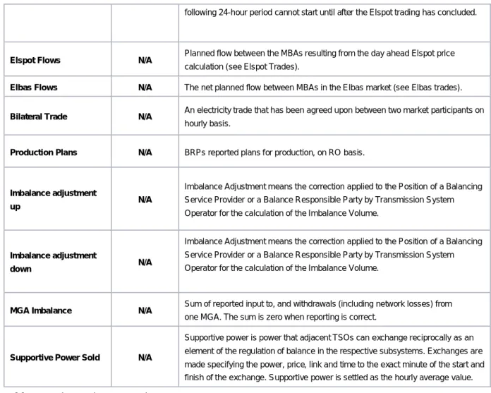 Table 2. Market Entity Connections.