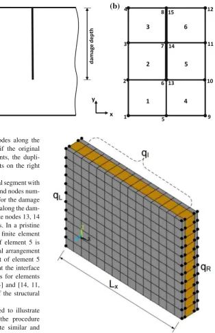 Fig. 2 Finite element modelling