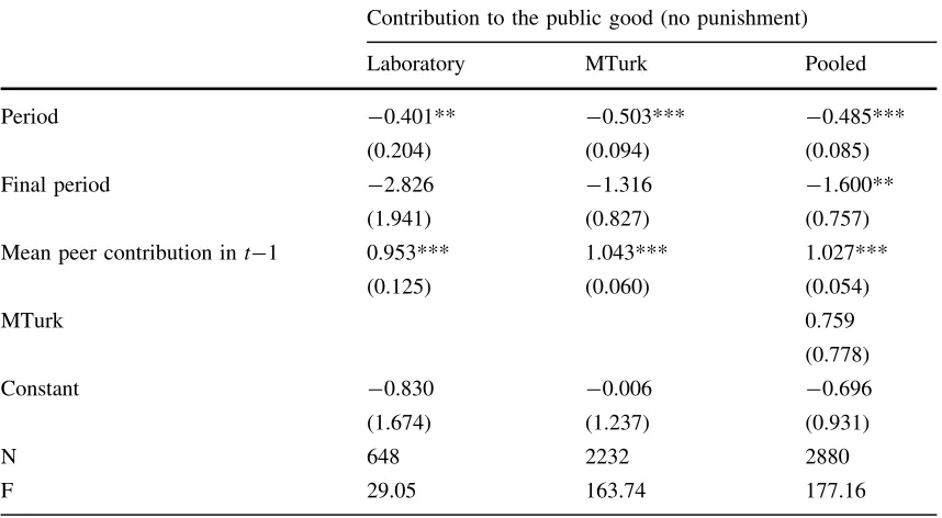Table 3 Cooperation dynamics (no punishment)