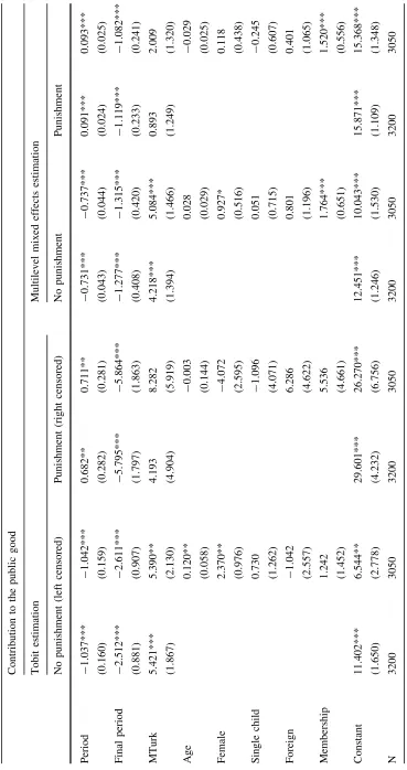 Table 6 Cooperation dynamics