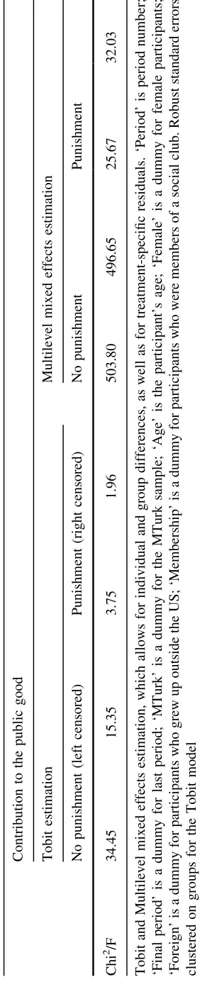 Table 6 continued
