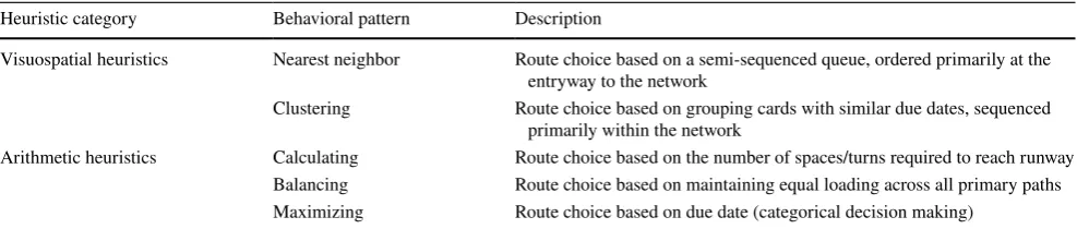 Table 2  Primary heuristics observed during the gameplay sessions relating to route construction
