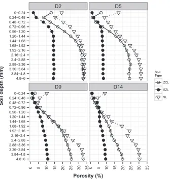 Fig. 2. Seal thicknesses derived with the method proposed in this study andZCL; Sandy silt loam – SZL; Sandy loam – SL) and duration (2, 5, 9 and 14 min: D2,extrapolated from Fig