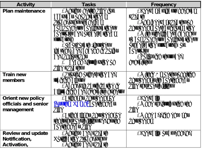 Table 1: [System Name] Plan Maintenance
