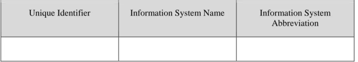 Table 1-1 Information System Name and Title 