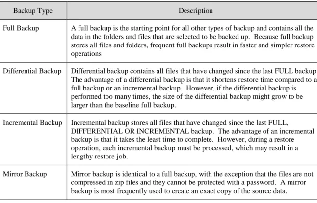 Table 2-1 Backup Types 
