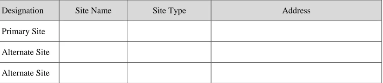 Table 2-4 Primary and Alternative Site Locations 