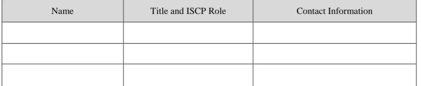 Table 3-1 Personnel Authorized to Activate the ISCP 