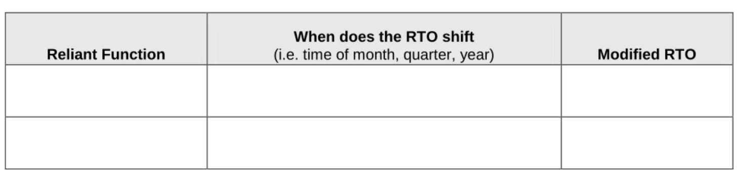 Table 8  RTO Adjustments 