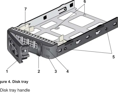 Figure 4. Disk tray