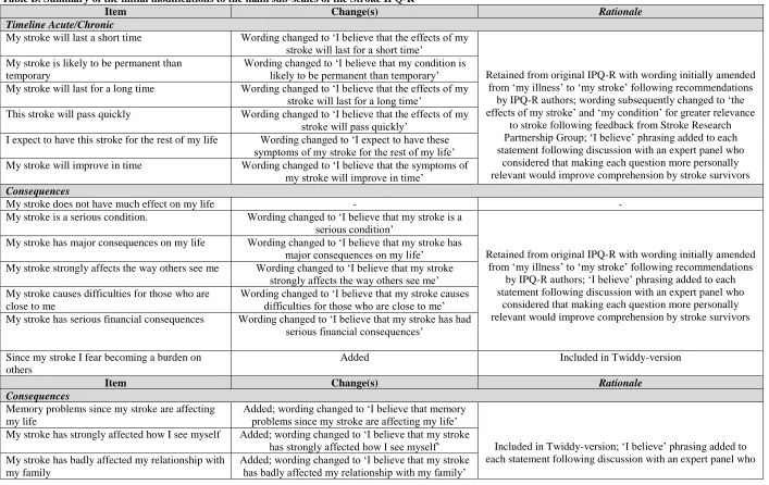 Table B. Summary of the initial modifications to the main sub-scales of the Stroke IPQ-R Item Change(s) 