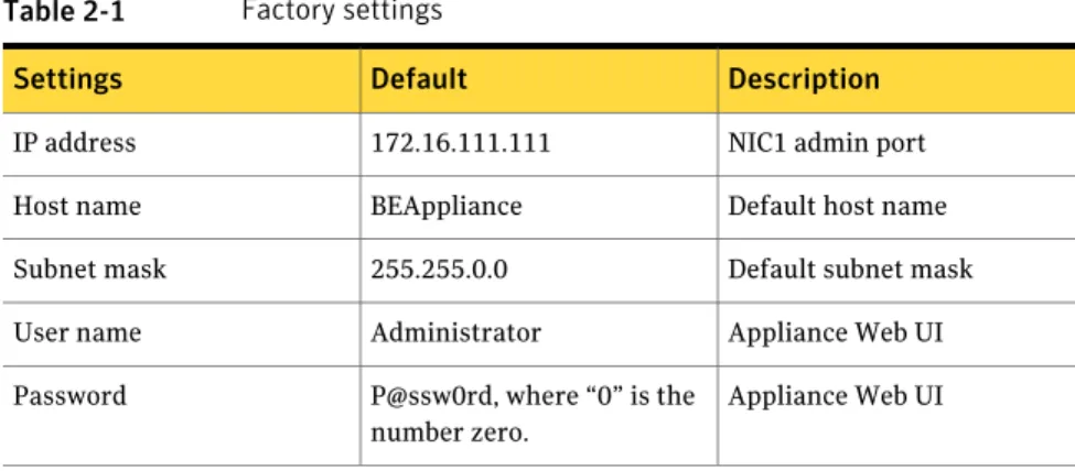 Table 2-1 Factory settings