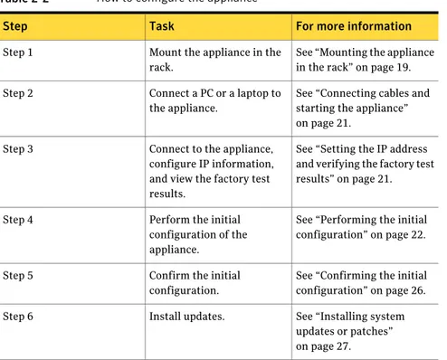 Table 2-2 How to configure the appliance