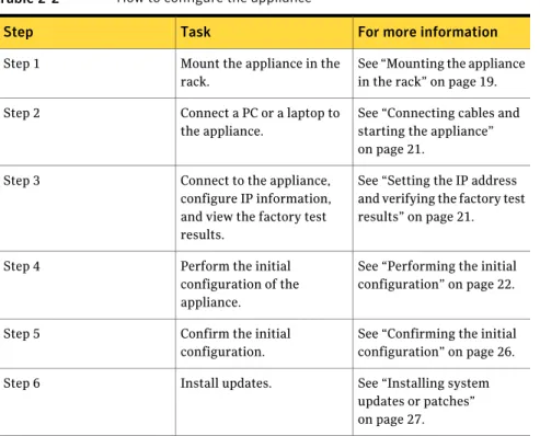 Table 2-2 How to configure the appliance