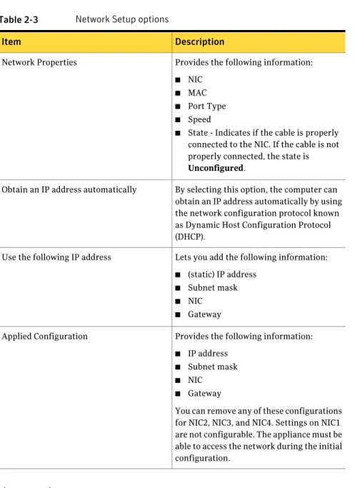 Table 2-3 Network Setup options