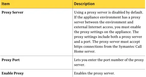 Table 2-8 Hardware monitoring settings DescriptionItem