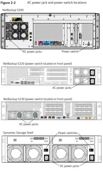 Figure 2-2 AC power jack and power switch locations