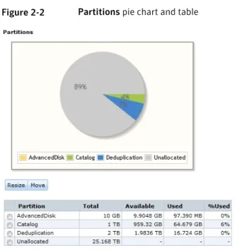 Figure 2-2 Partitions pie chart and table