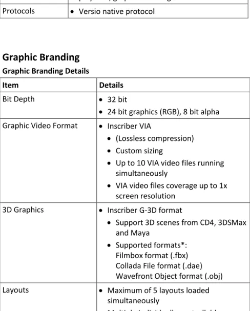 Graphic Branding 