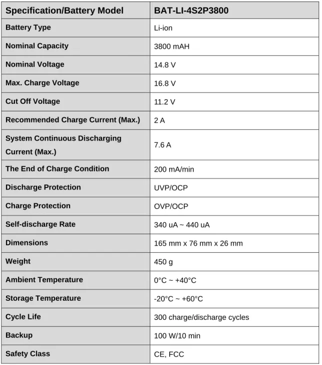 Table 1-4: AUPS-C20 Battery Specifications 