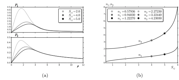 Figure 6.values ofthe solvability condition integralscorrespond to (a) Numerical solution of the adjoint solution satisfying (3.31) for P = (P1, P2)T for Scj as shown in the legend; P1 (top panel) and P2 (bottom panel)