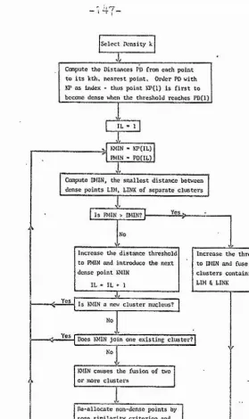 Figure 6.4.1. Flow Chart for the Hierarchical Mode Analysis Computer Program.