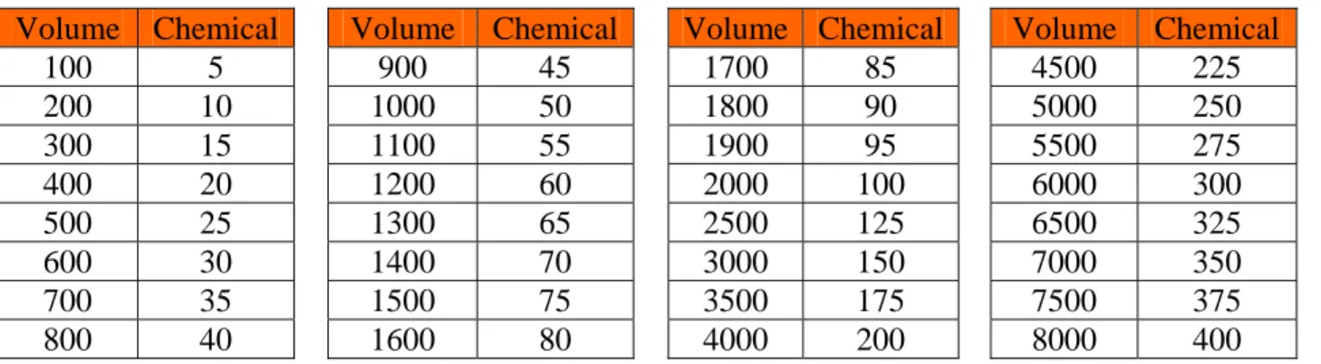 TABLE VOLUME CALCULATOR 