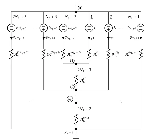 Fig. 2: Magnetic circuit of one pole of the rotor of a RELmachine. Circled labels represent nodes while underlinedlabels represent edges of the circuit.