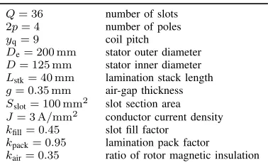 TABLE I: Parameters of the reference motor.
