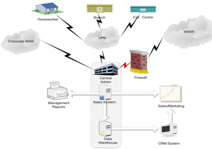 Figure 1.  Representation of CRM connection into the VPN 