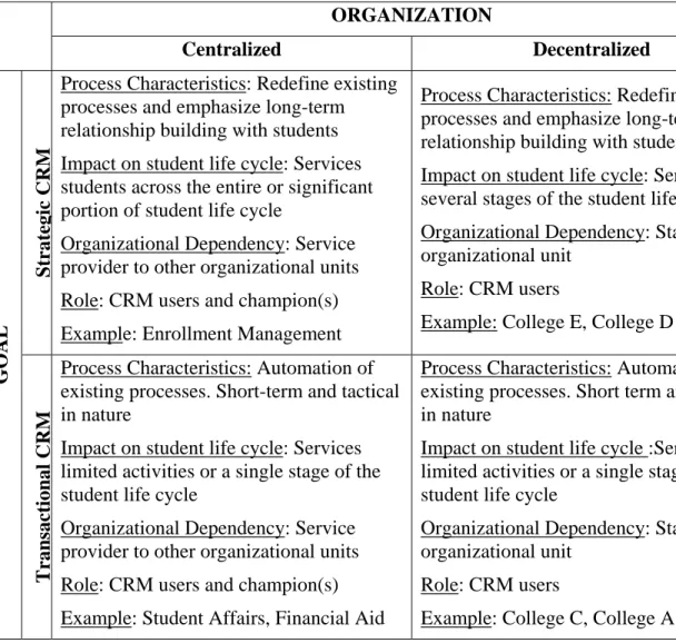 Table 2 CRM Grid. 