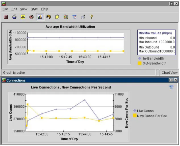 Figure 1. Analyzing Traffic Patterns  