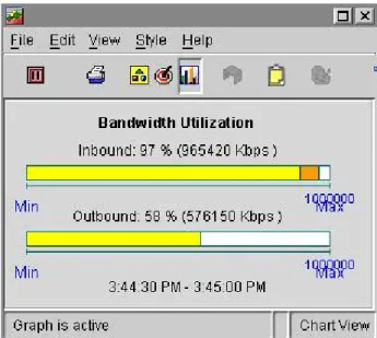 Figure 2 shows how much of the network is being used at a particular point in time.  