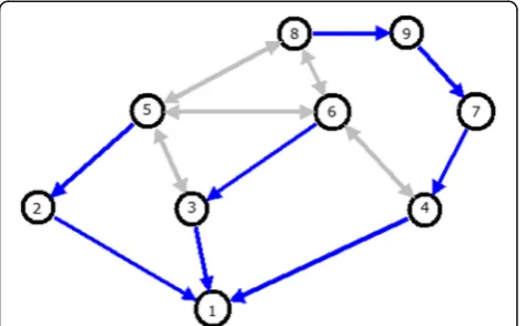 Fig. 10 Shortest path from each node to destination 1