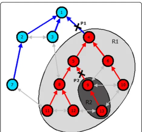Fig. 14 An example network of simultaneous and non-adjacent twolink failures