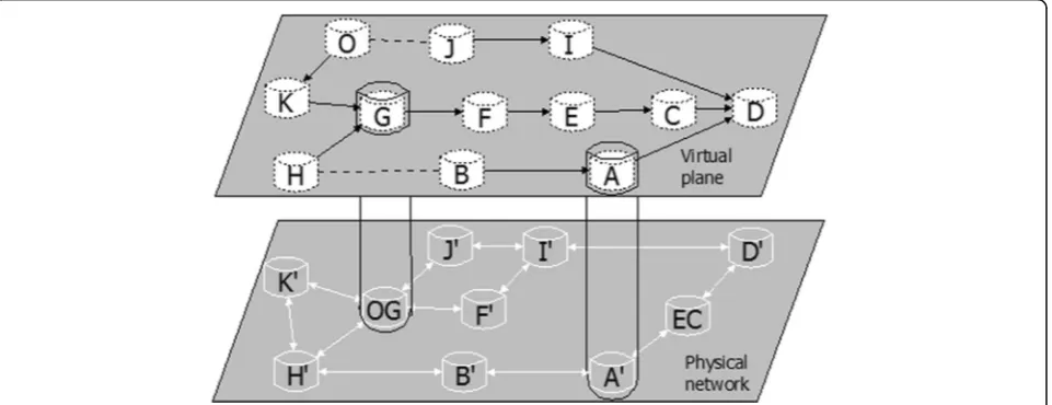 Fig. 18 Solution through multiple planes