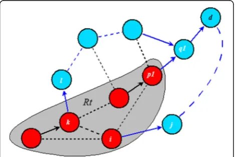 Fig. 20 Recurrence hypothesis