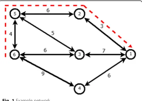 Fig. 1 Example network